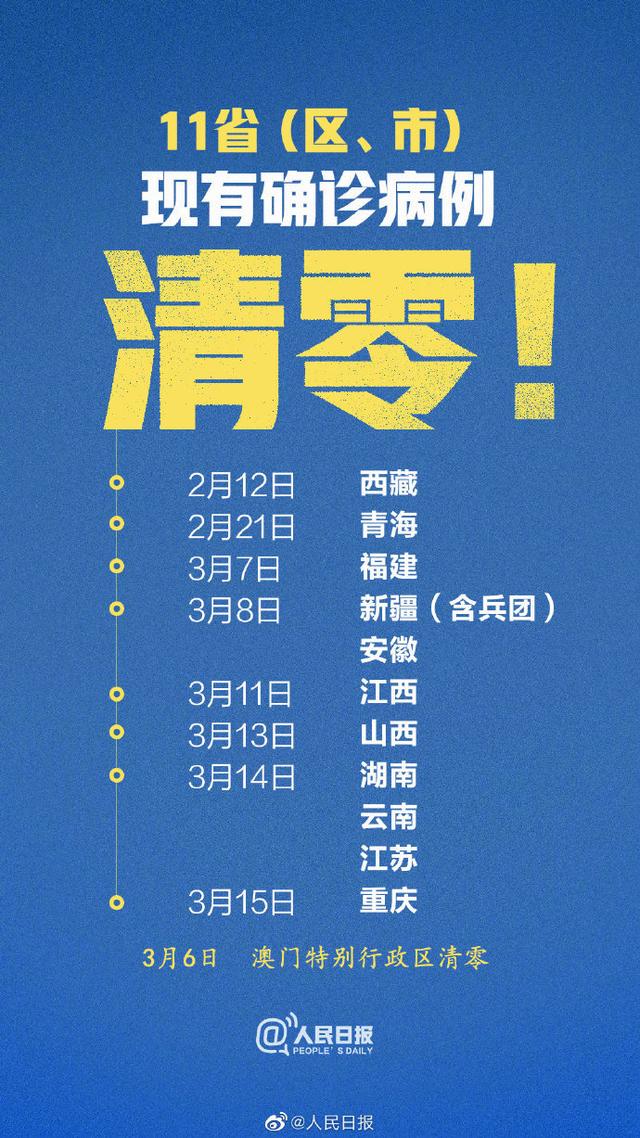 中國多地病例清零，階段性的勝利不代表戰(zhàn)疫的最終勝利